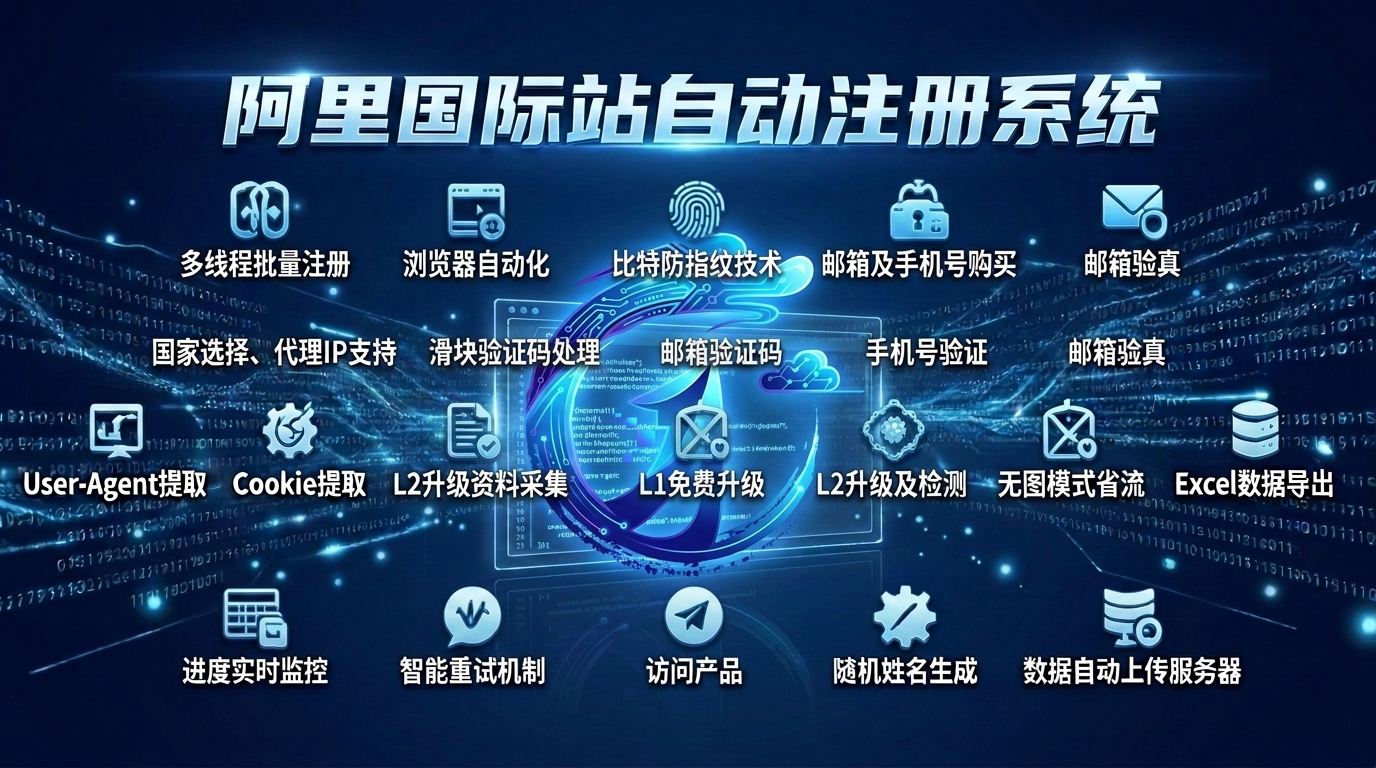 阿里国际站微软号自动注册(附源码)